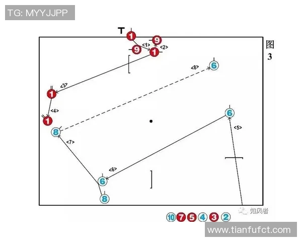 足球战术全景解析从基础到高级的全面战术体系与实战应用探讨