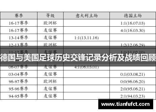 德国与美国足球历史交锋记录分析及战绩回顾