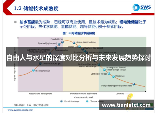 自由人与水星的深度对比分析与未来发展趋势探讨